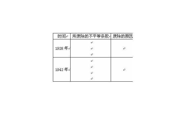 父母买的房离婚时怎么分