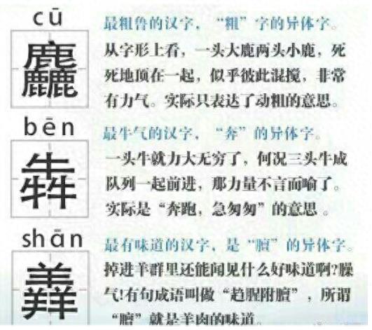 史上最难认的22个汉字,认识6个就是学霸,最后一个你肯定不认识