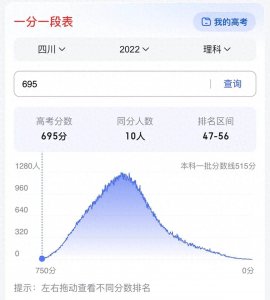 ​695分上四川大学口腔医学的学生，你后悔了吗？