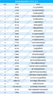 ​宜春温泉能否跻身全国第一阵营？品质再好不会吆喝也不行