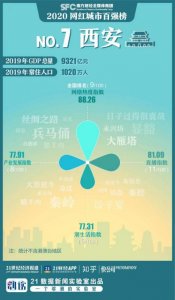 ​志愿填报进行时！选择西安外国语大学，10个理由就足够