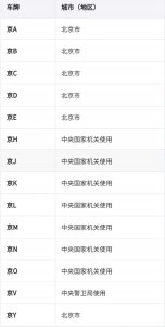 全国车牌号码简称,看看你都知道吗