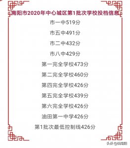 ​南阳市中招第一批次分数线出炉