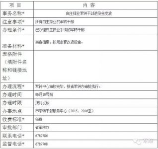 ​关于自主择业最新政策重点整理