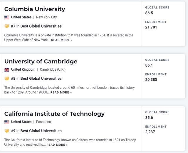 us news发布2025世界大学排行榜（最新2025）(6)
