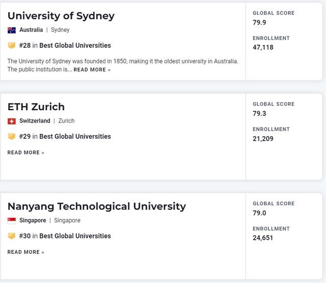 us news发布2025世界大学排行榜（最新2025）(13)