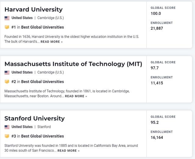 us news发布2025世界大学排行榜（最新2025）(4)