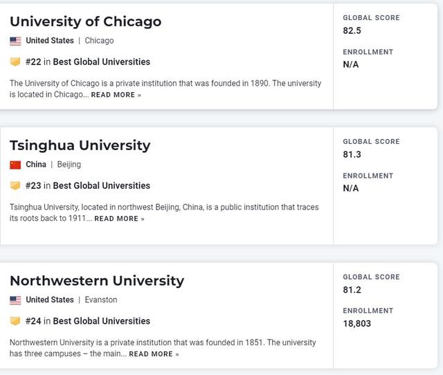 us news发布2025世界大学排行榜（最新2025）(11)