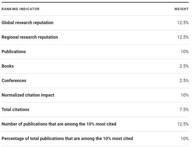 us news发布2025世界大学排行榜（最新2025）(2)