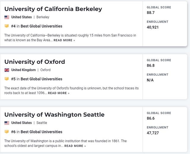 us news发布2025世界大学排行榜（最新2025）(5)