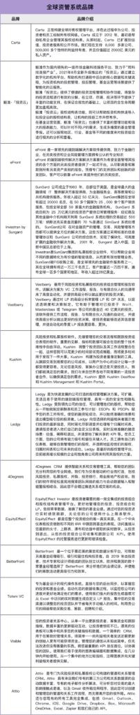 私募内线软件那个好_全球资管系统有哪些