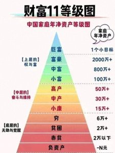 ​普通家庭存款多少算“不穷”？