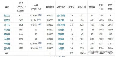 ​广东省梅州市各区及县城乡镇赶集时间表
