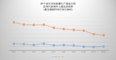 ​1人复核阳性，一地凌晨通告：全域静默管理4天！石家庄裕华区全员“居家办公”