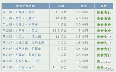 ​剑客闯天涯：香港最美的徒步路线——麦理浩径