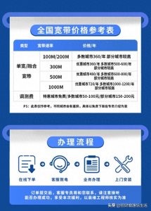 ​被追问无数次的电信宽带，到底牛在哪？