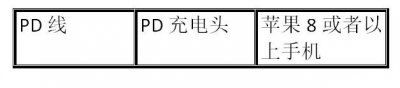 ​苹果手机的快充功能？30分钟充50%的电量 充电线 充电头不再买错