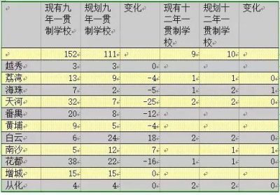​广州“一贯制学校”是什么？一点整理分析