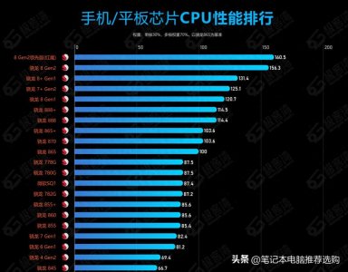 ​骁龙处理器排行榜前十名
