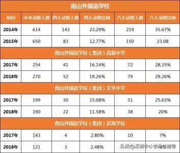 ​南山外国语学校怎么样？