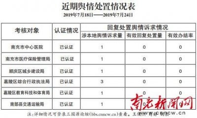 ​速来围观！“三国源论坛”一周舆情简析出炉