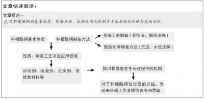 ​柠檬酸钙：一种有趣的有机钙生物医用材料