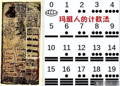 ​玛雅文明的数字系统与数学成就：象形文字与计数方法的关系