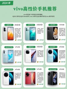 ​盘点：vivo高性价比手机，看这篇就够了
