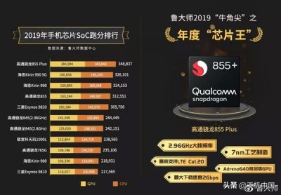 ​鲁大师发布2019年度手机芯片榜 麒麟990 5G排名第二