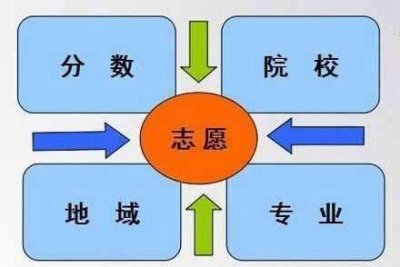 ​山东的二本大学有哪些！请看下面