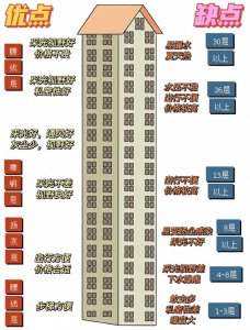 ​我为何放弃楼顶住宅？从楼顶到一楼，真实的居住体验告诉你…