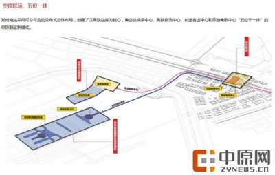 ​“空铁联运 五位一体”郑州南站来了！