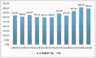 ​2019年全球腰果产业数据出炉，越南成中国腰果市场最大供货地