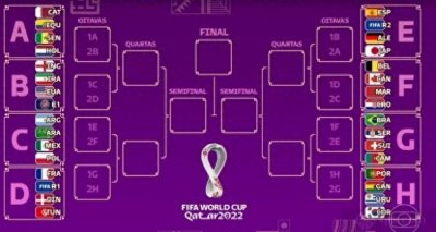 ​2022世界杯分组情况以及比赛时间