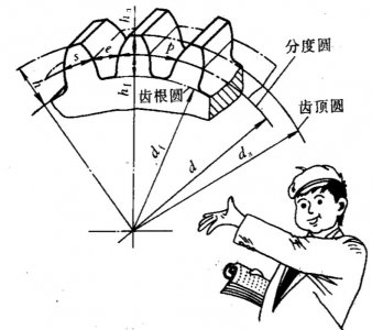 ​齿轮小知识2-分度圆的概念