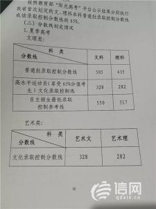 ​2018年高考山东普通批最低录取分数线 文科505理科435