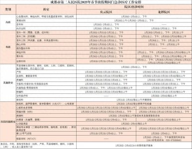 ​鍒窇绌猴紒鎴愰兘澶氬鍖婚櫌鏈€鏂版彁閱掆啋