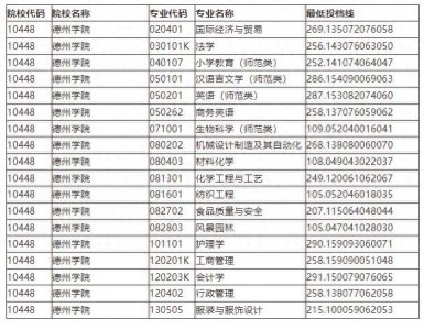 ​「专升本」2021年山东各院校最低投档分数线汇总