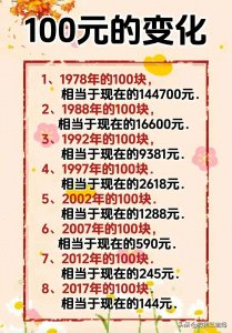 ​一百元的变化，一百元在世界各国的购买力及价值，在中国能买什么