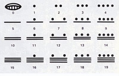 ​一文读懂什么是数域，学习数学远比你想的简单｜数学那点事