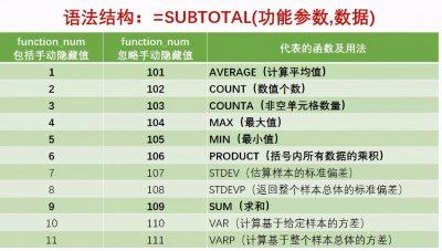 ​subtotal函数的使用方法和实例