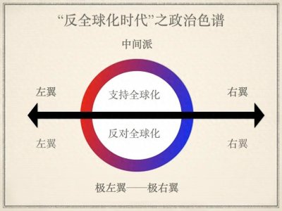 ​解析政治光谱：左翼、极左翼、右翼与极右翼的含义与区别