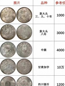 ​银元最新收藏价目表