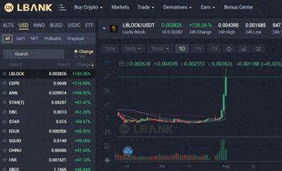 ​当今最大的加密货币赢家 – 幸运快 (LBLOCK)