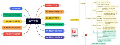 ​一图读懂：企业生产管理要素&六大工具|生产管理体系思维导图