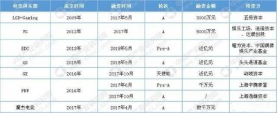 LOL电竞冠军SKT散伙饭照片引热议 附SKT2019年最新阵容