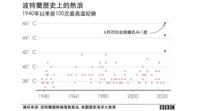 世界高温热浪（美国加拿大热浪）(3)