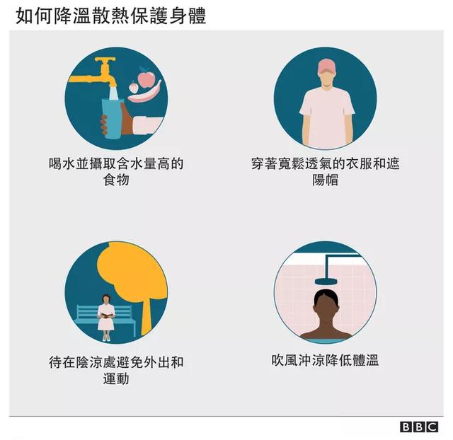 世界高温热浪（美国加拿大热浪）(9)