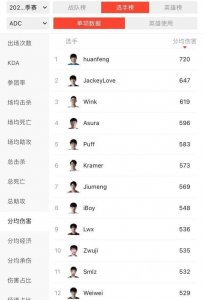 ​季后赛首轮即遭淘汰,IG到底是哪里出了问题?