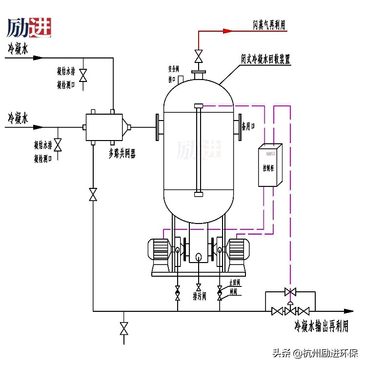 凝结水回收装置工作原理和产品概述介绍